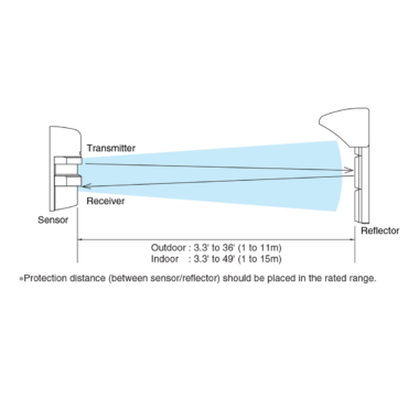 Protection distance PR-11B