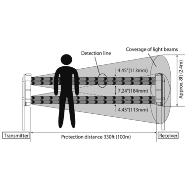 Barrières infrarouges PXB-100SW