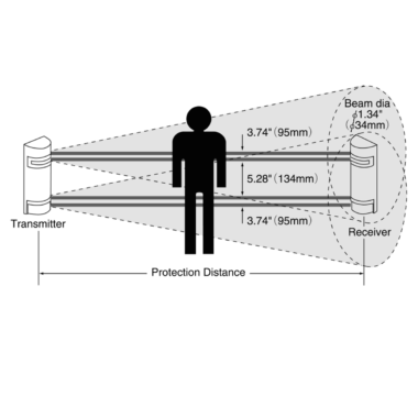 Photoelectric Beams Series PB-50/100/200F