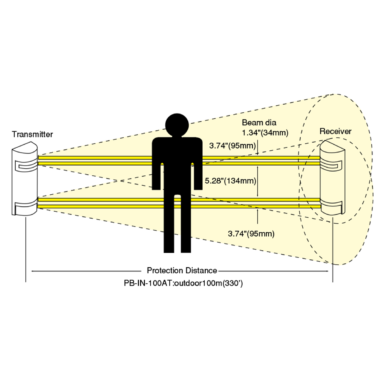 Photoelectric Beams PB-IN-100AT