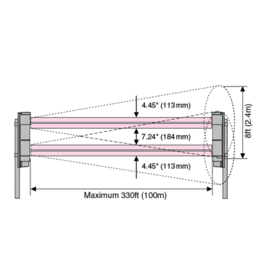 Photoelectric Beam PXB-100ATC-KH